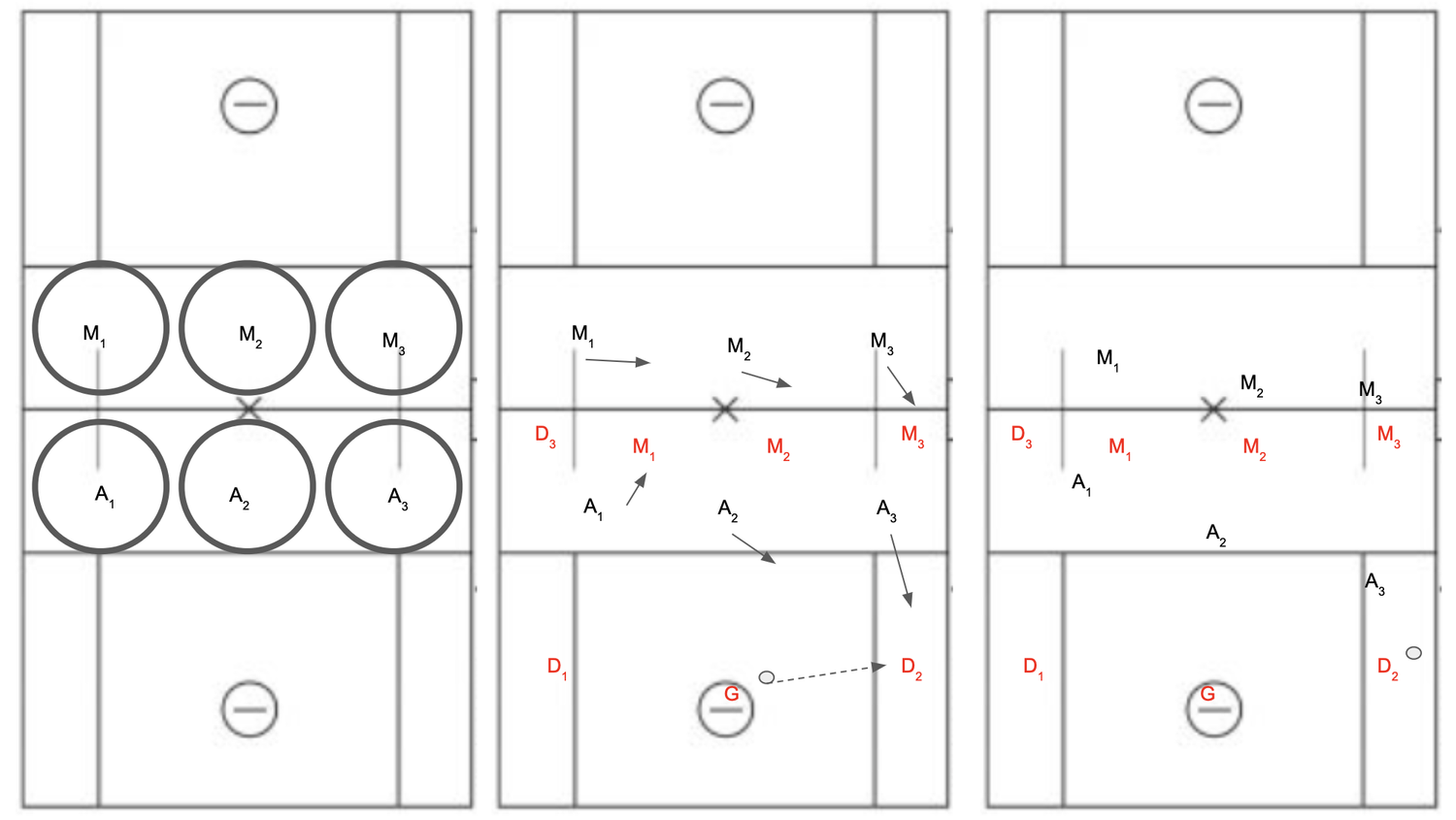 33 Zone Ride — LaxPlayBook