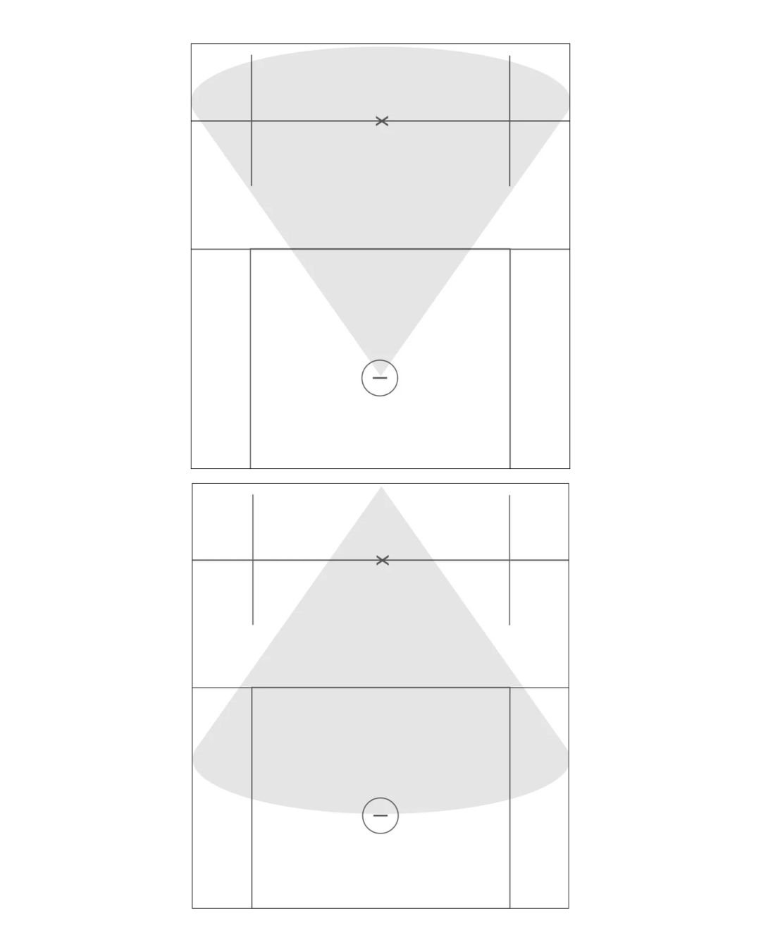 Lacrosse Stacking Offense Explained