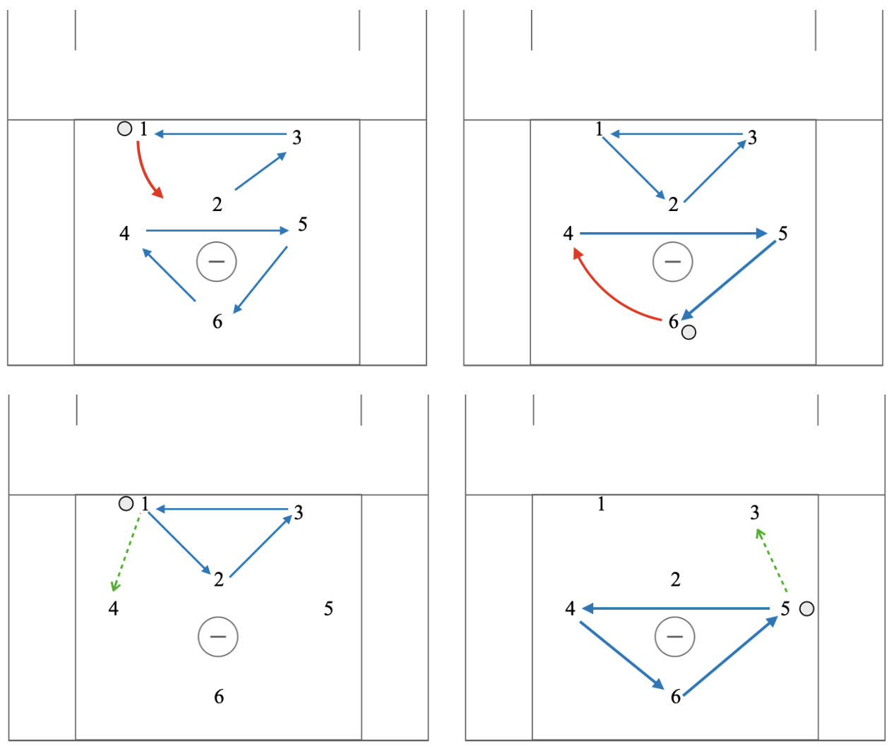 Simple Sets & Concepts for attacking a Triangle & 2 Defense - FastModel  Sports