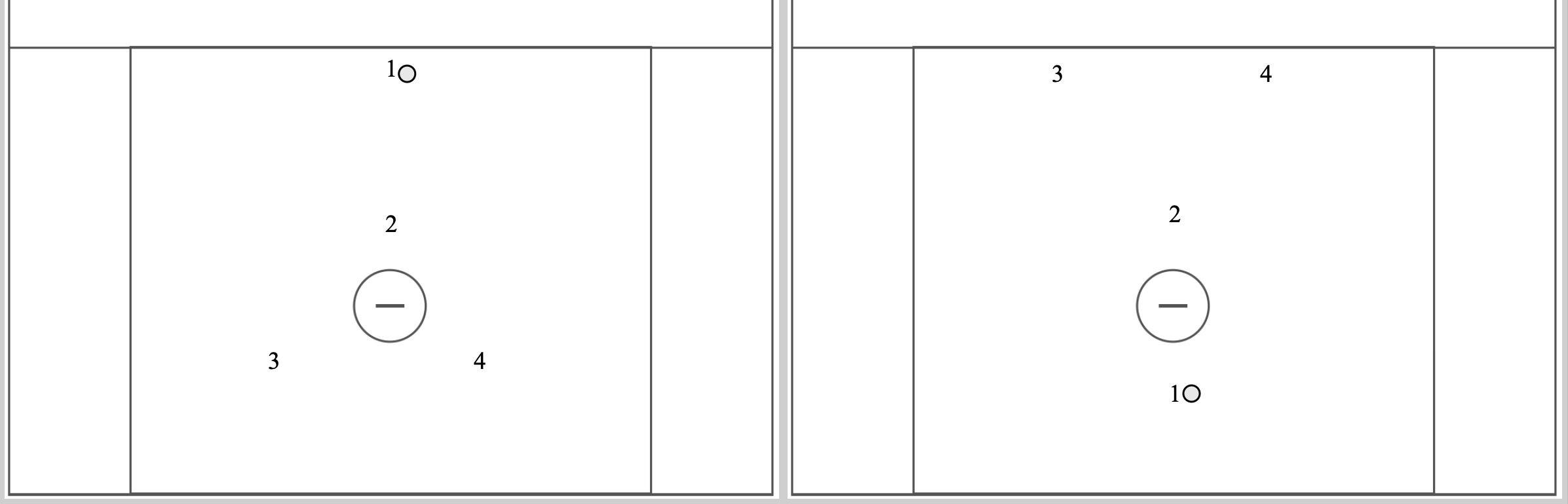 4v4 Y drill — LaxPlayBook