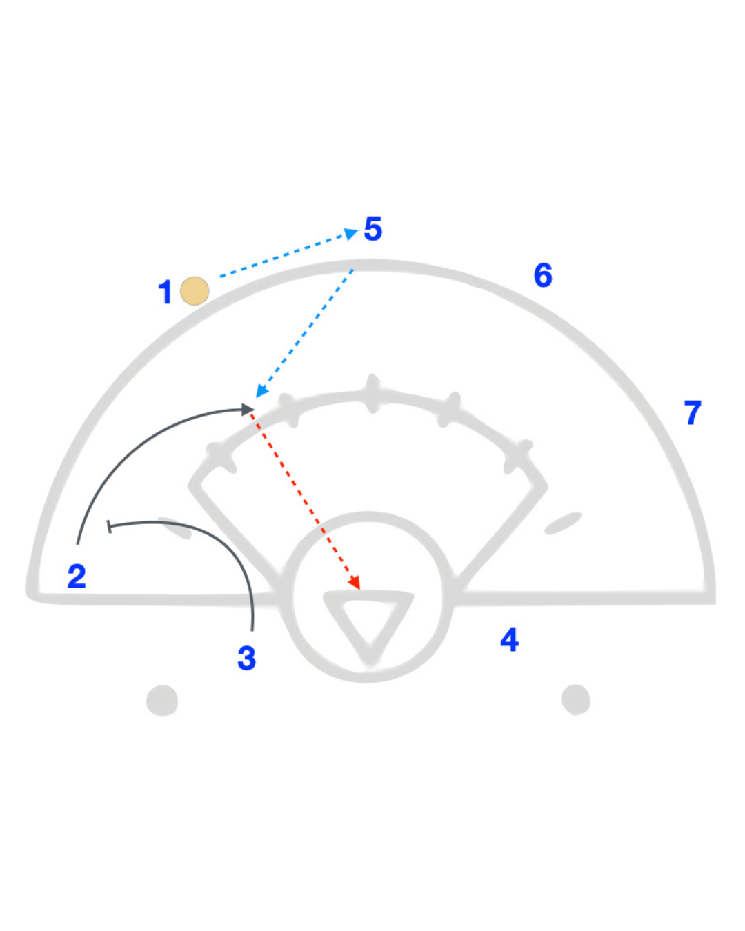 Spacing Wins Break High Pressure