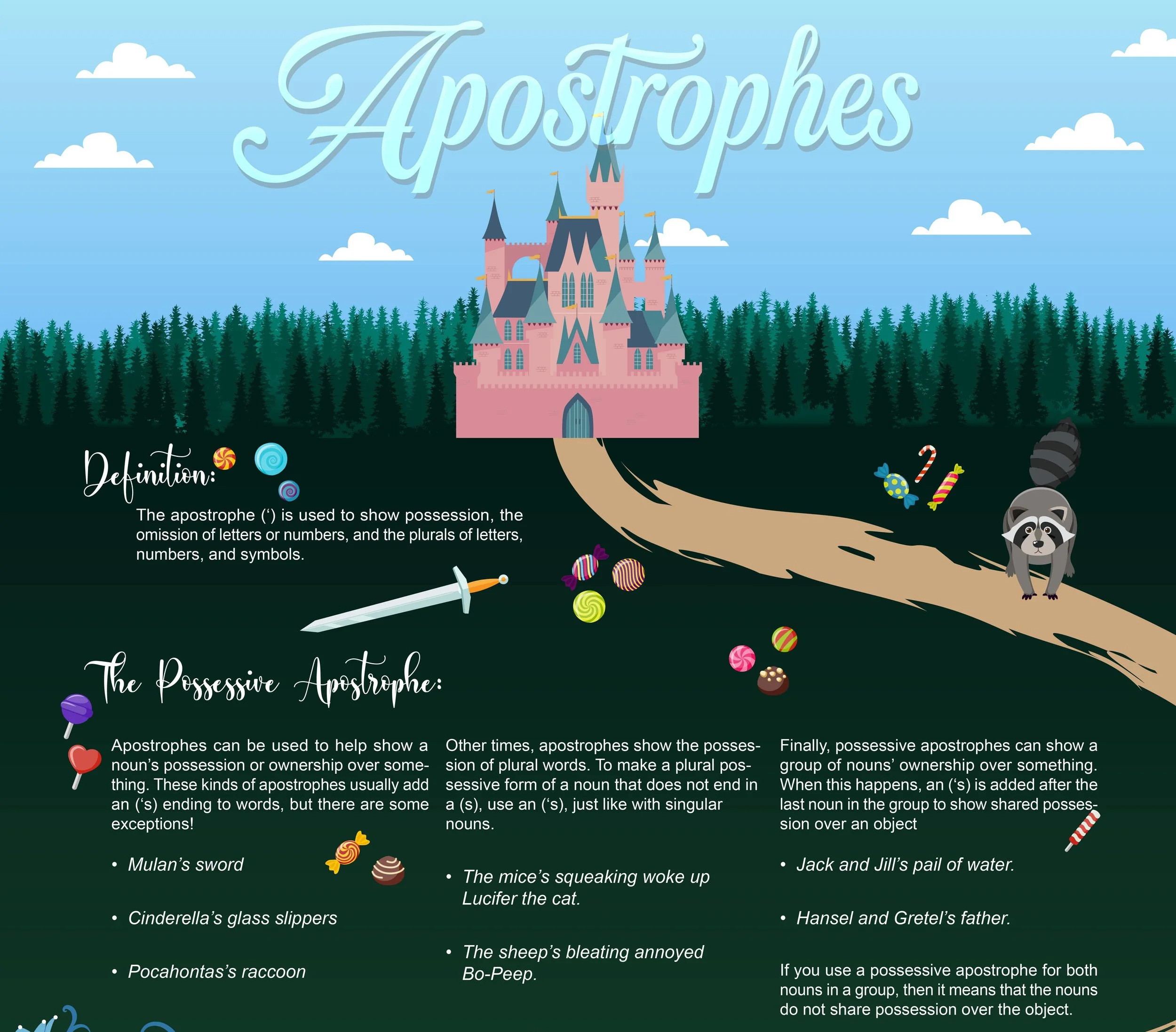 “Punctuating Magic: Mastering the Apostrophe” Infographic