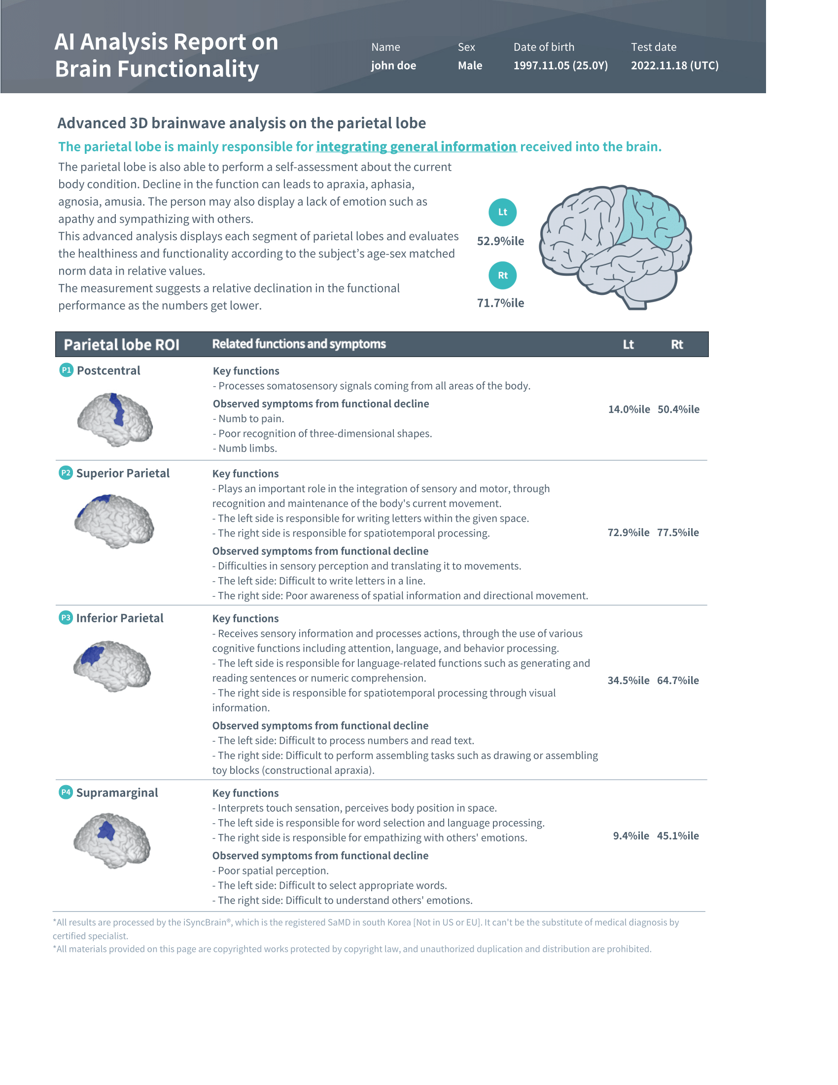 Focuses on auditory processing, language comprehension, memory, and emotional recognition. Low scores may impact verbal and social function.