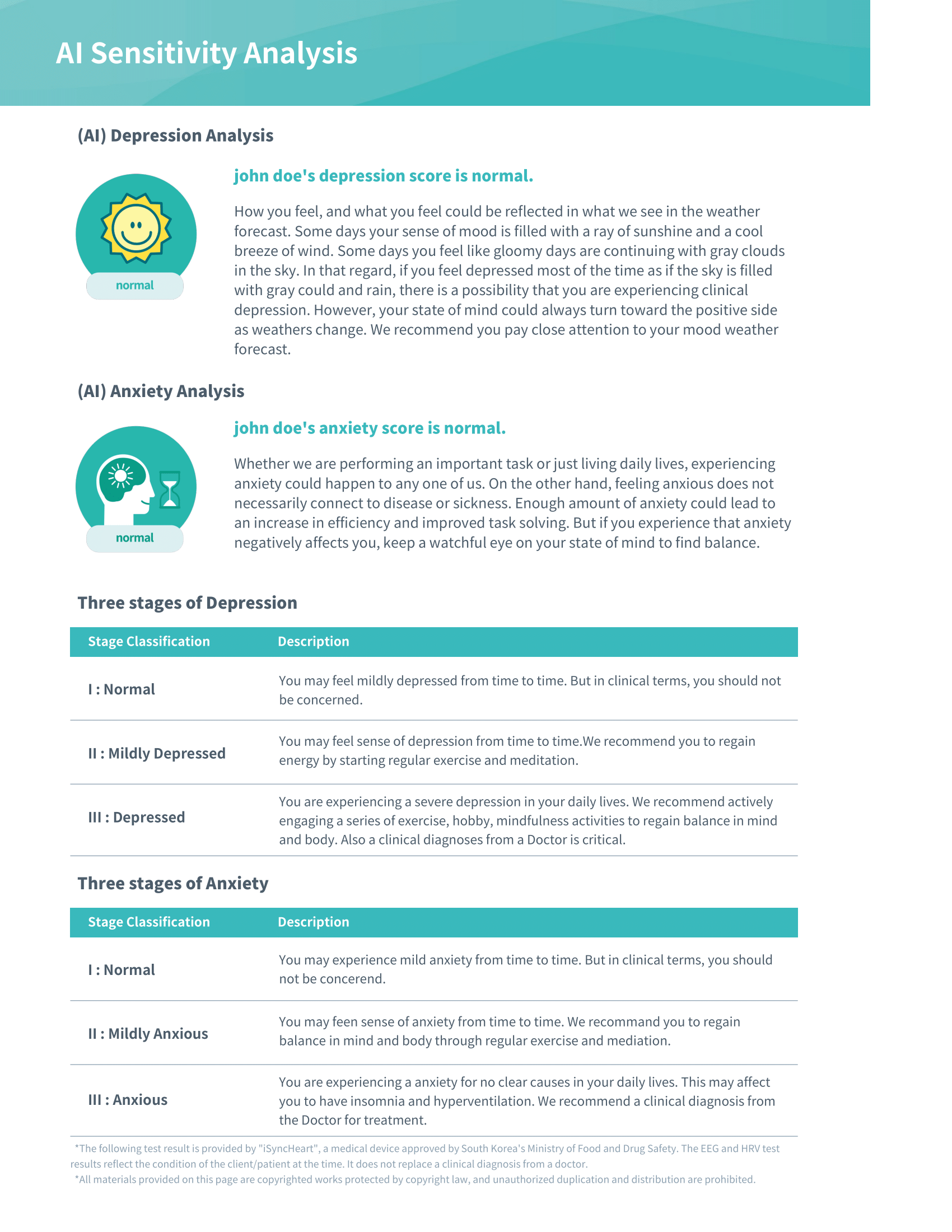 AI evaluates depression and anxiety levels. Results categorized as normal, mild, or clinical, with lifestyle and clinical recommendations for emotional balance.