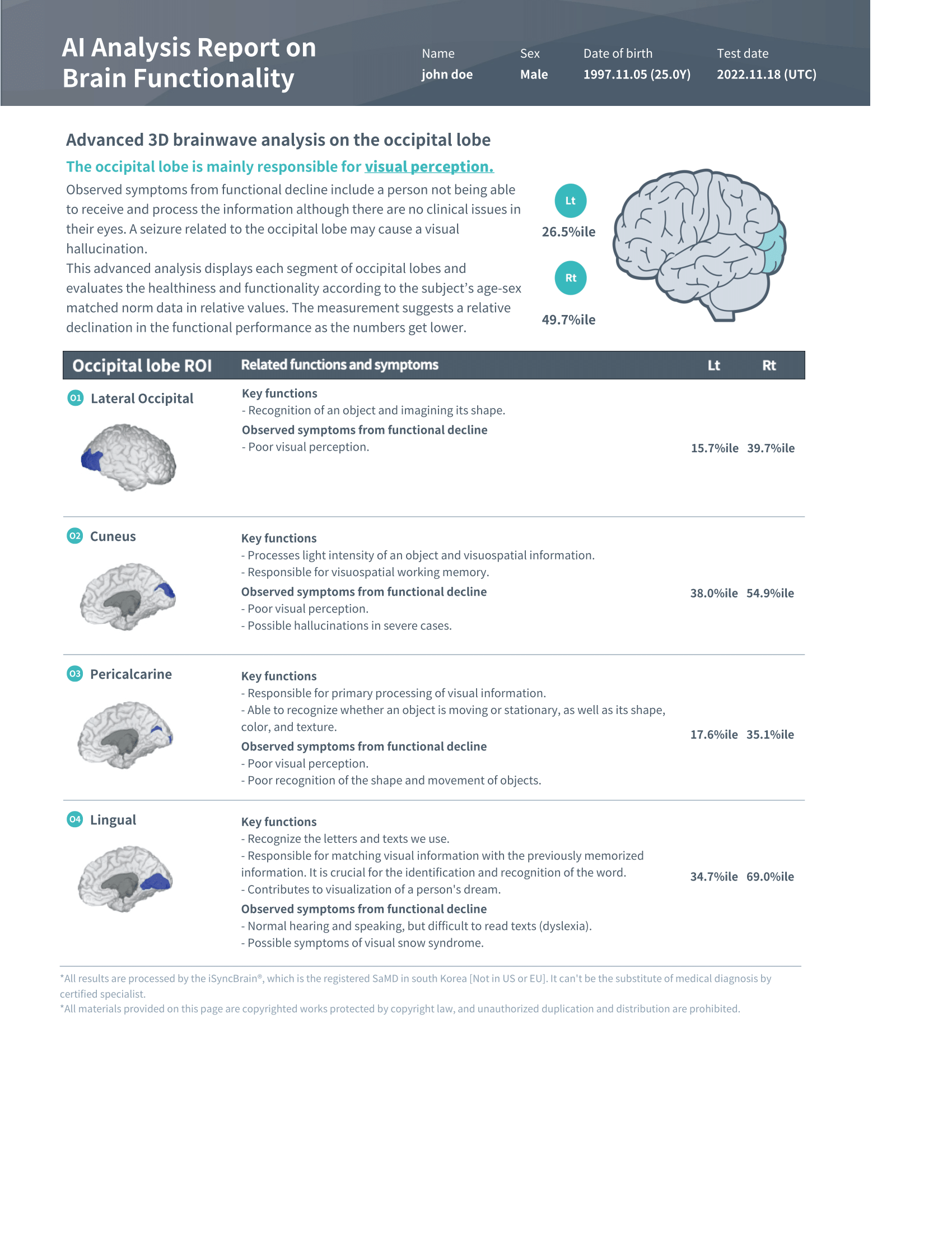 Assesses visual recognition, perception, and reading. Low scores may cause difficulty with shapes, letters, or visual clarity.