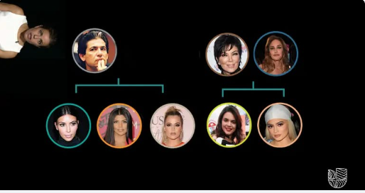Este es el (enredado) árbol genealógico de las Kardashian, el clan familiar más famoso de la cultura pop