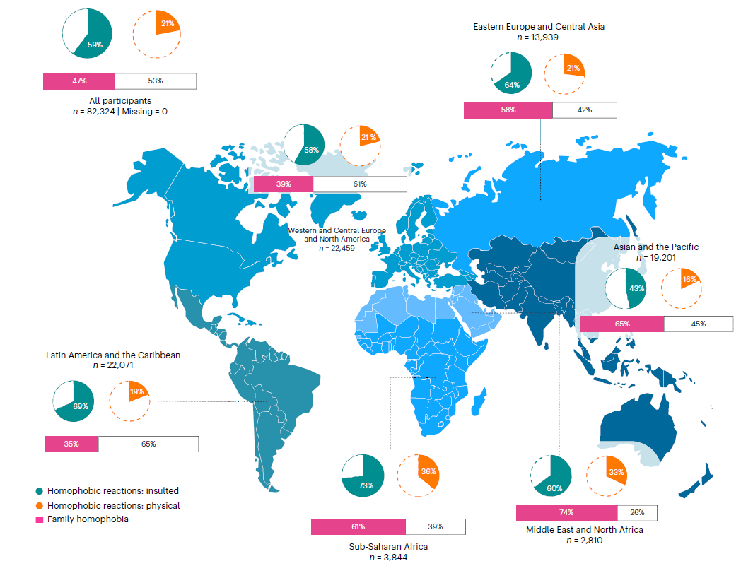 Homophobic and Economic Precarity
