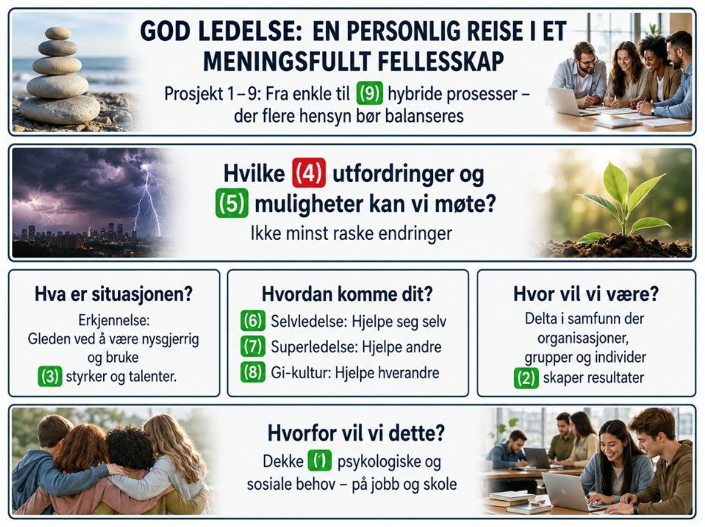 9 prosesser som kan bidra til god ledelse