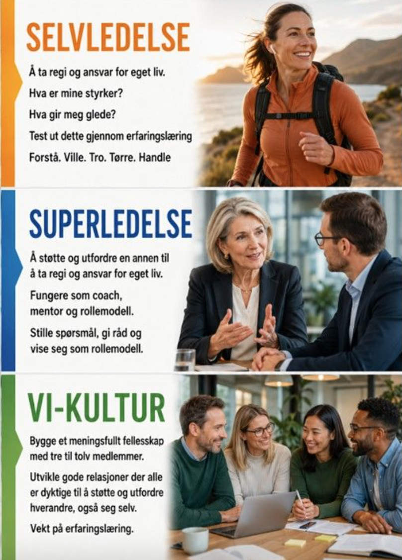 Selvledelse, superledelse og vi-kultur