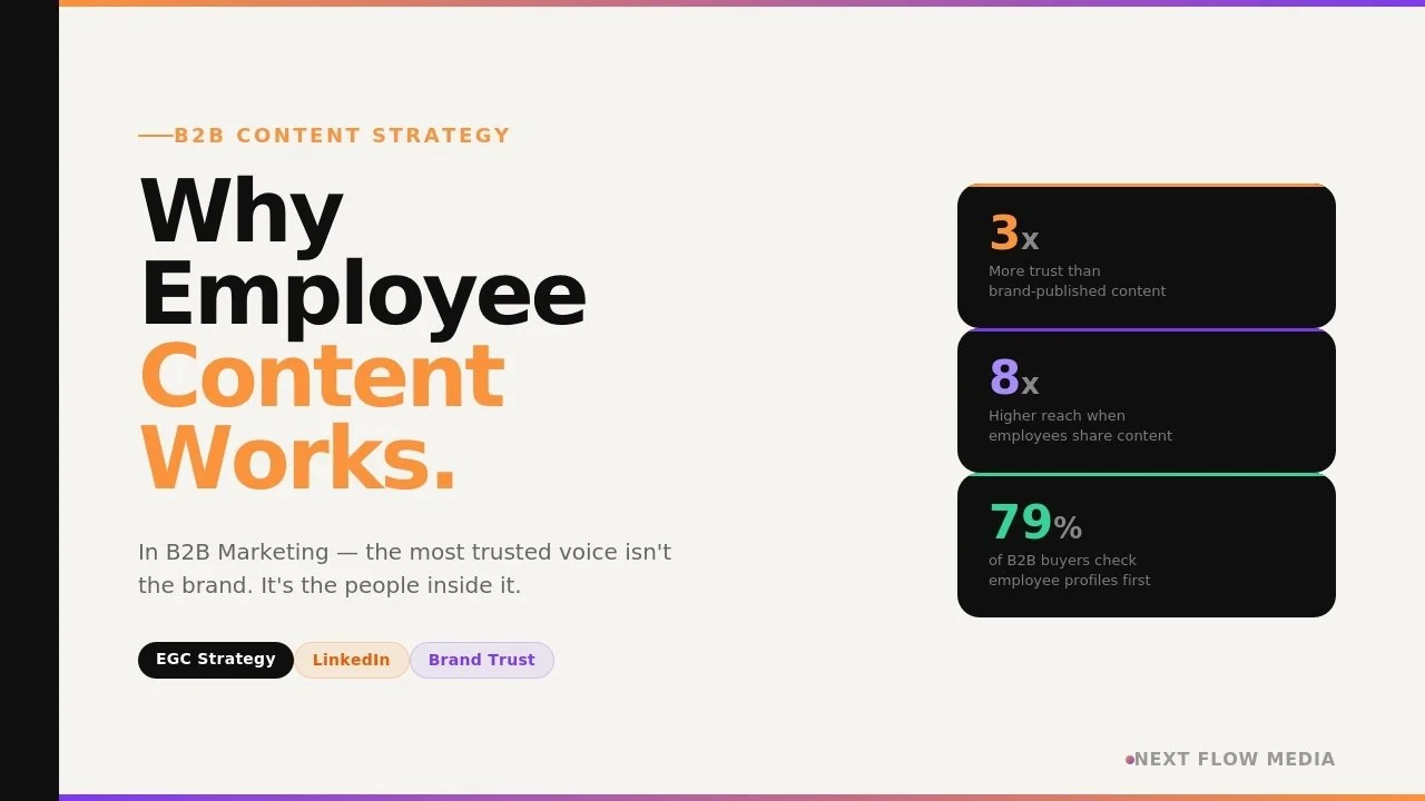 Why Employee-Generated Content Works in B2B Marketing