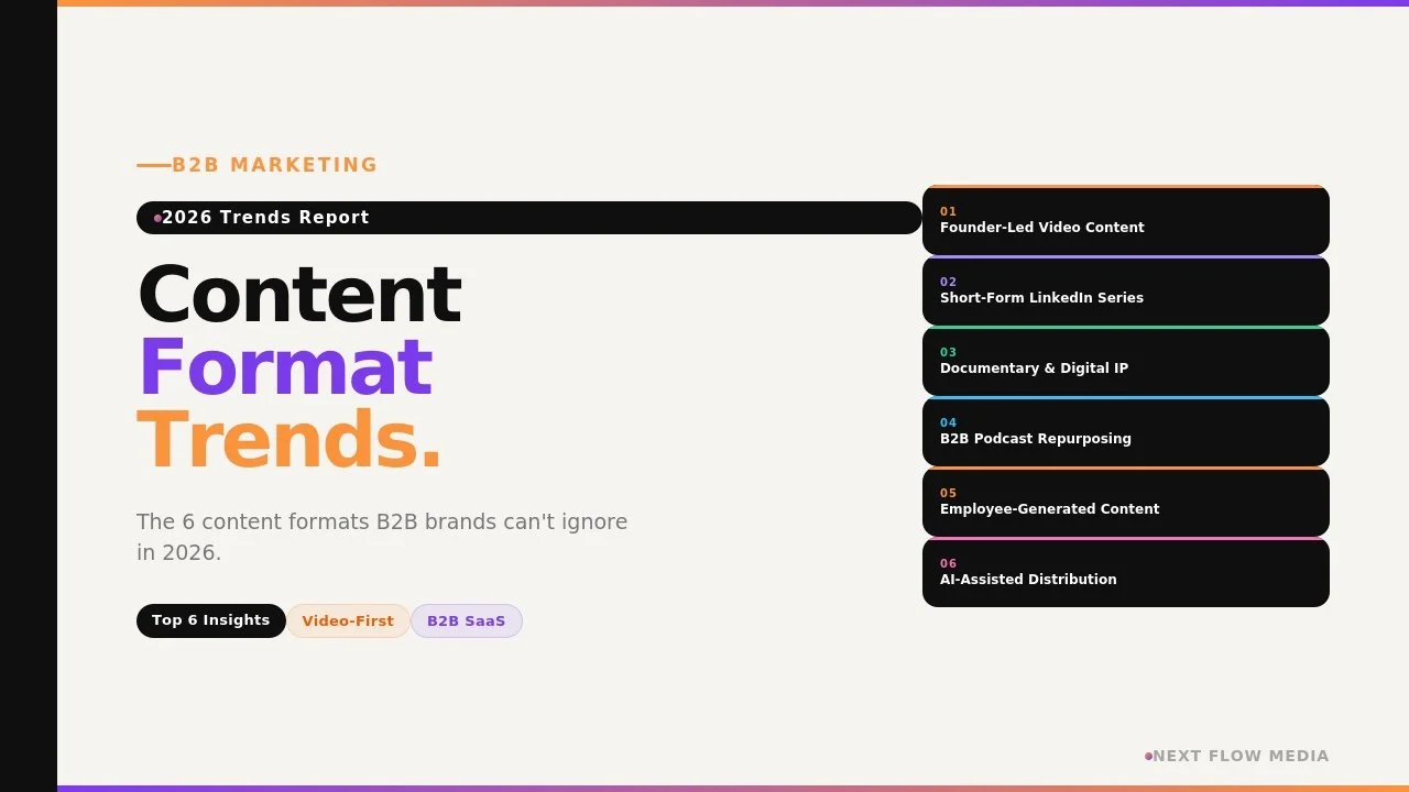 B2B Marketing Content Format Trends for 2026 -Top 6 Insights