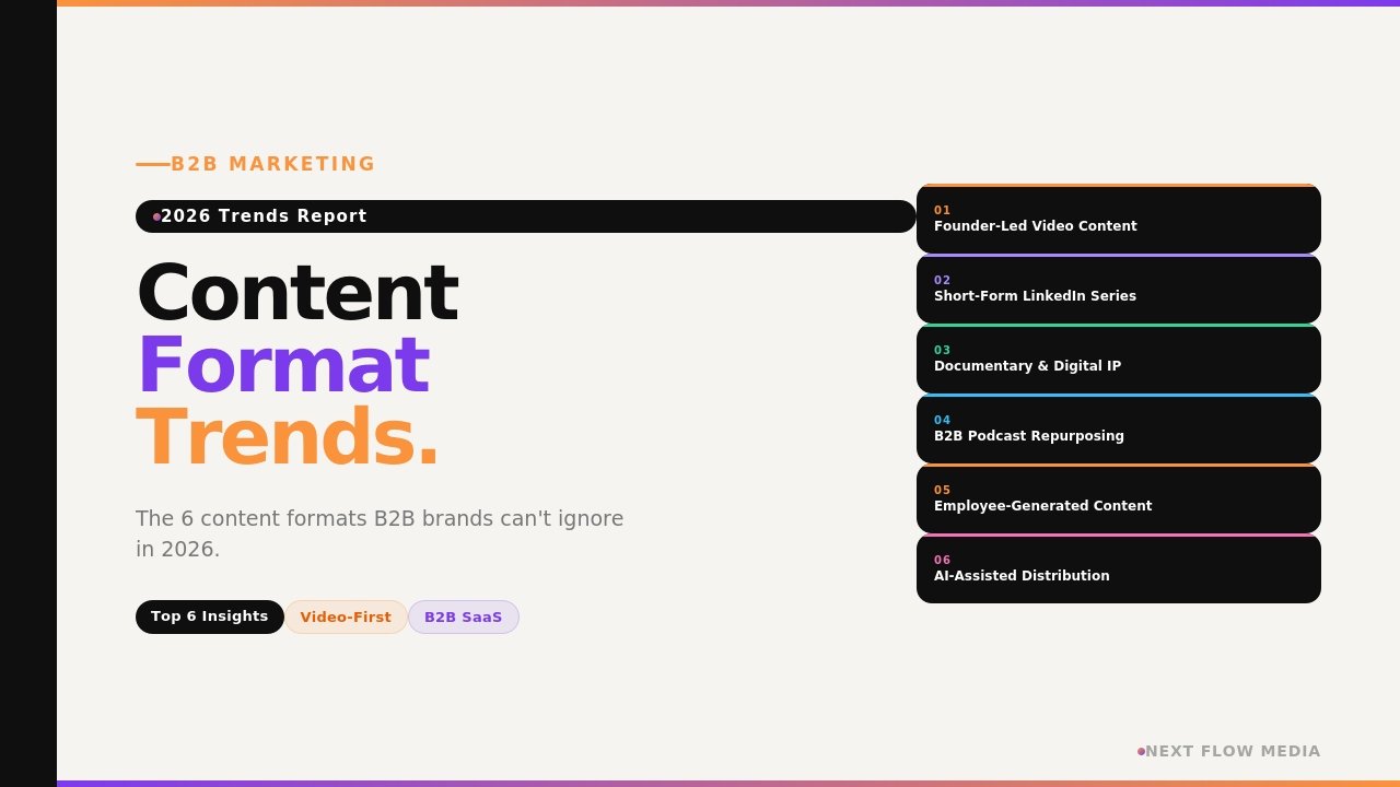 How Founder Content Builds Trust In B2B? 5 Proven Strategies