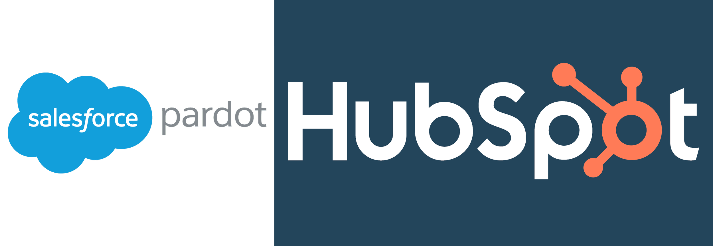 Marketing Strategy and Pardot/HubSpot implementation