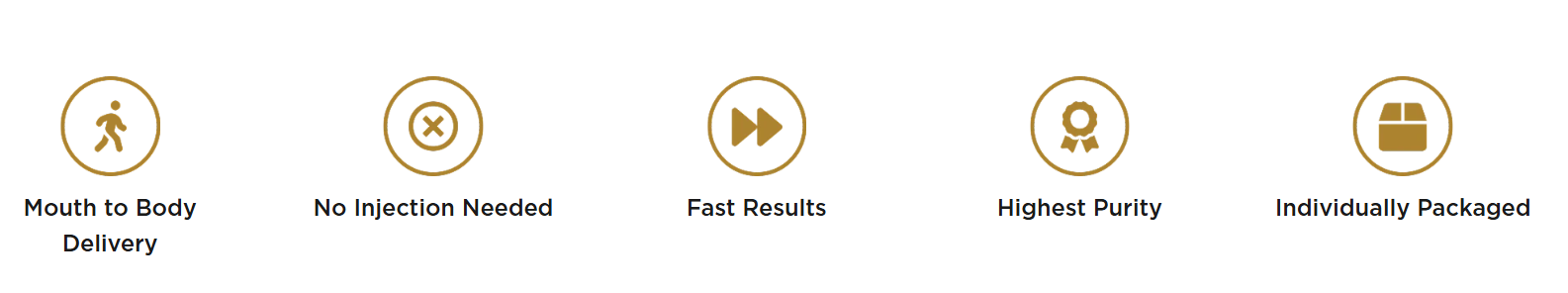 Five icons with text, from left to right: a person walking with the text "Mouth to Body Delivery," a circle with an X and the text "No Injection Needed," a double right arrow with the text "Fast Results," a medal ribbon with the text "Highest Purity," and a box with the text "Individually Packed."