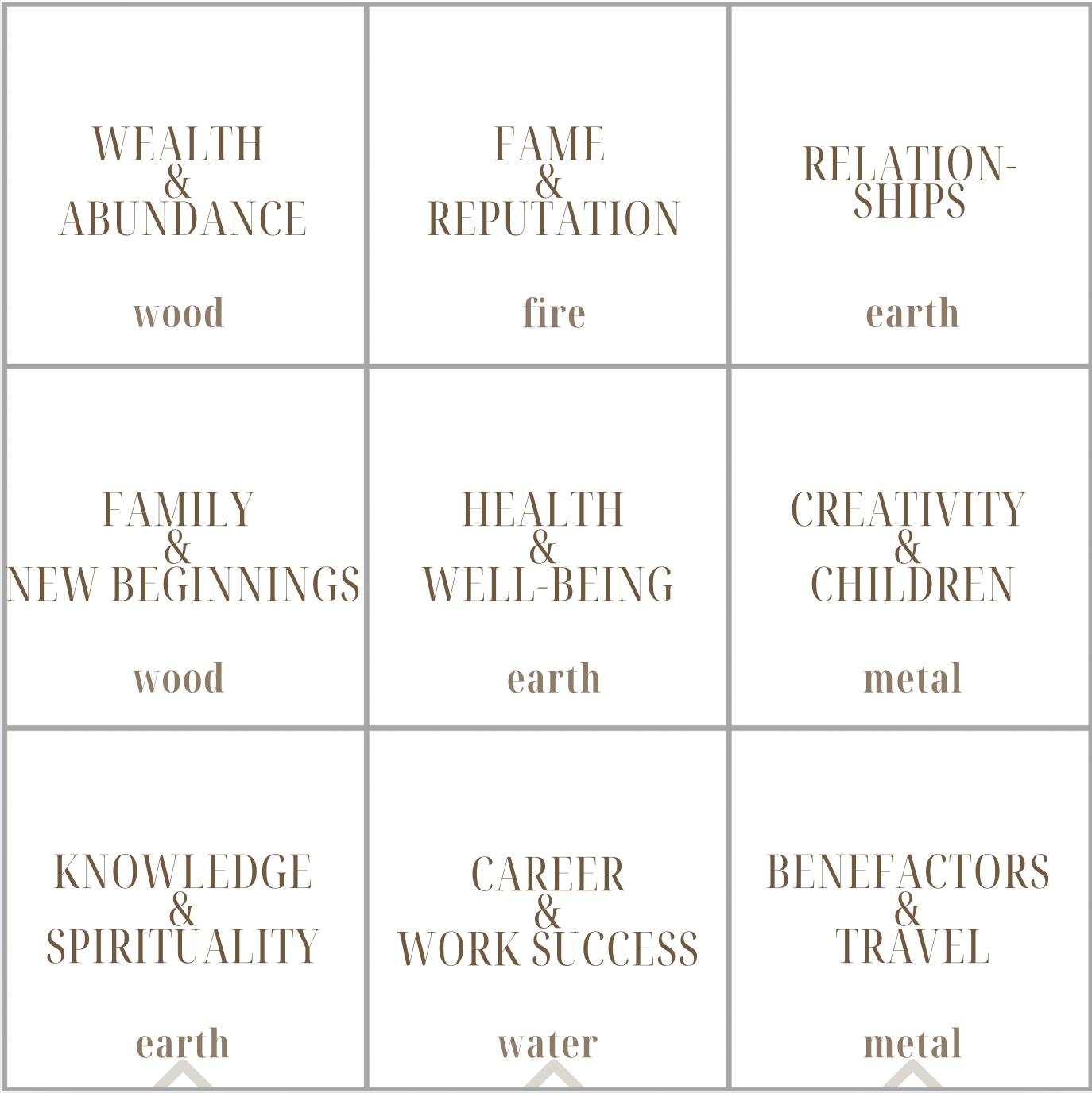 Modern Feng Shui Bagua Grid