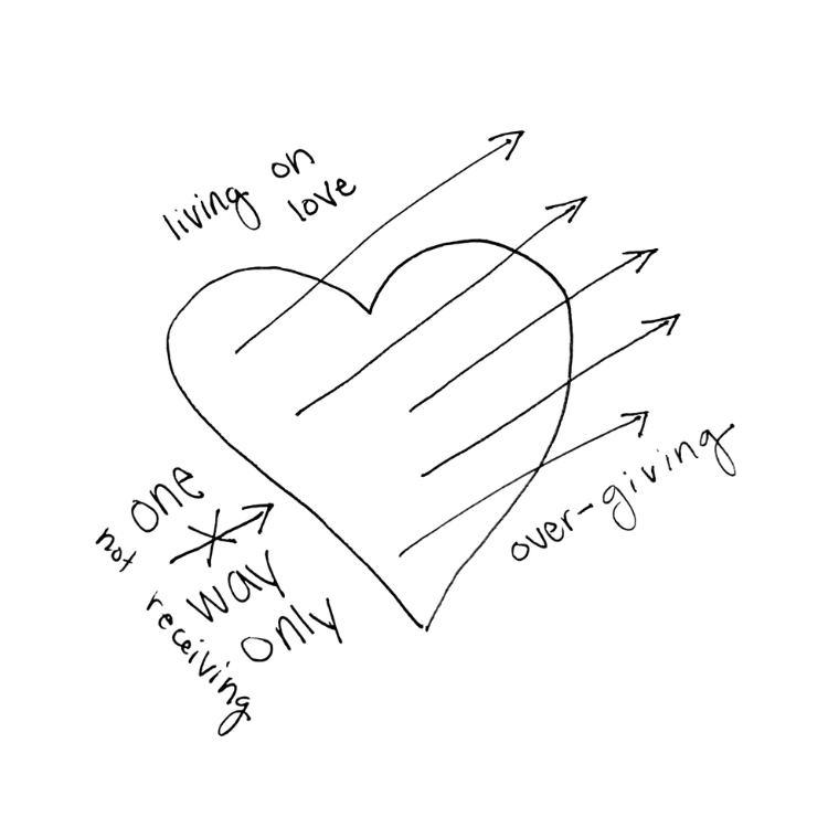 Heart Chakra Energy.png