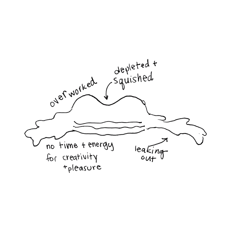 Sacral Chakra Energy.png