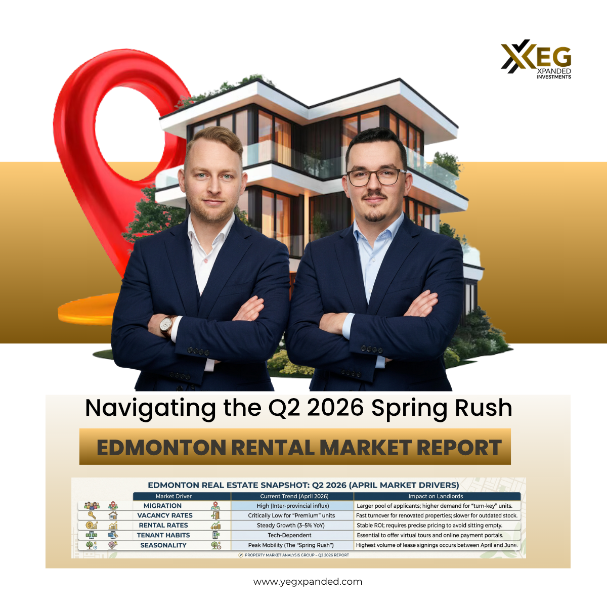 Edmonton Rental Market Report: Navigating the Q2 2026 Spring Rush