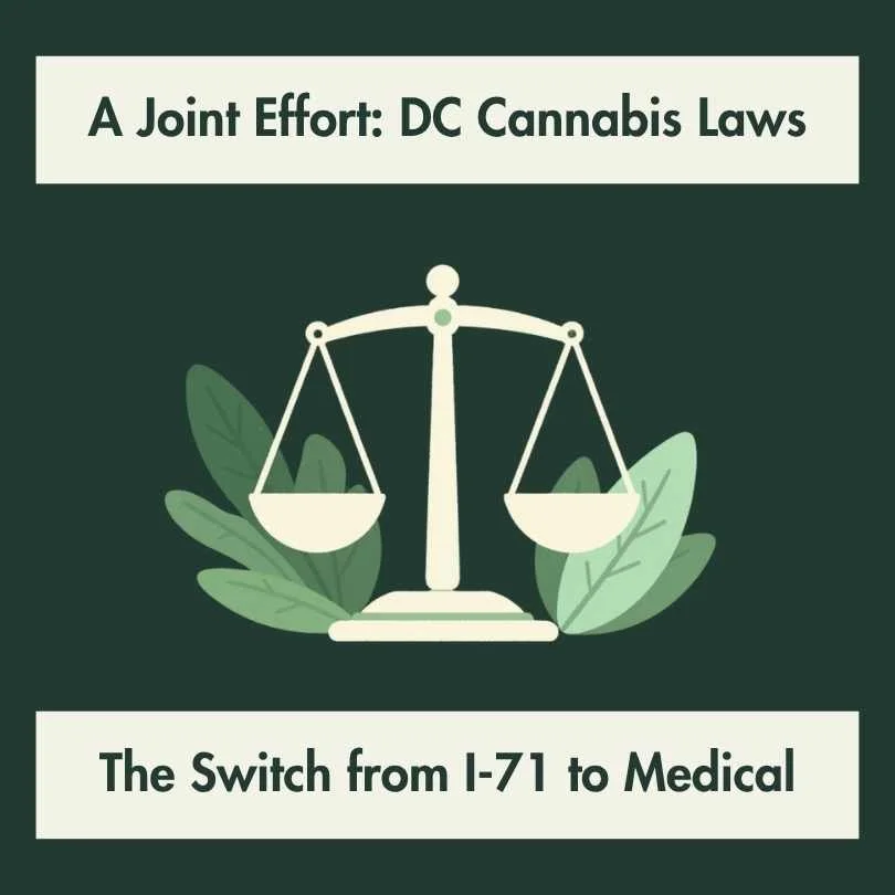 Understanding D.C.'s Medical Marijuana Laws: Why Washington, D.C. Transitioned Away from I-71