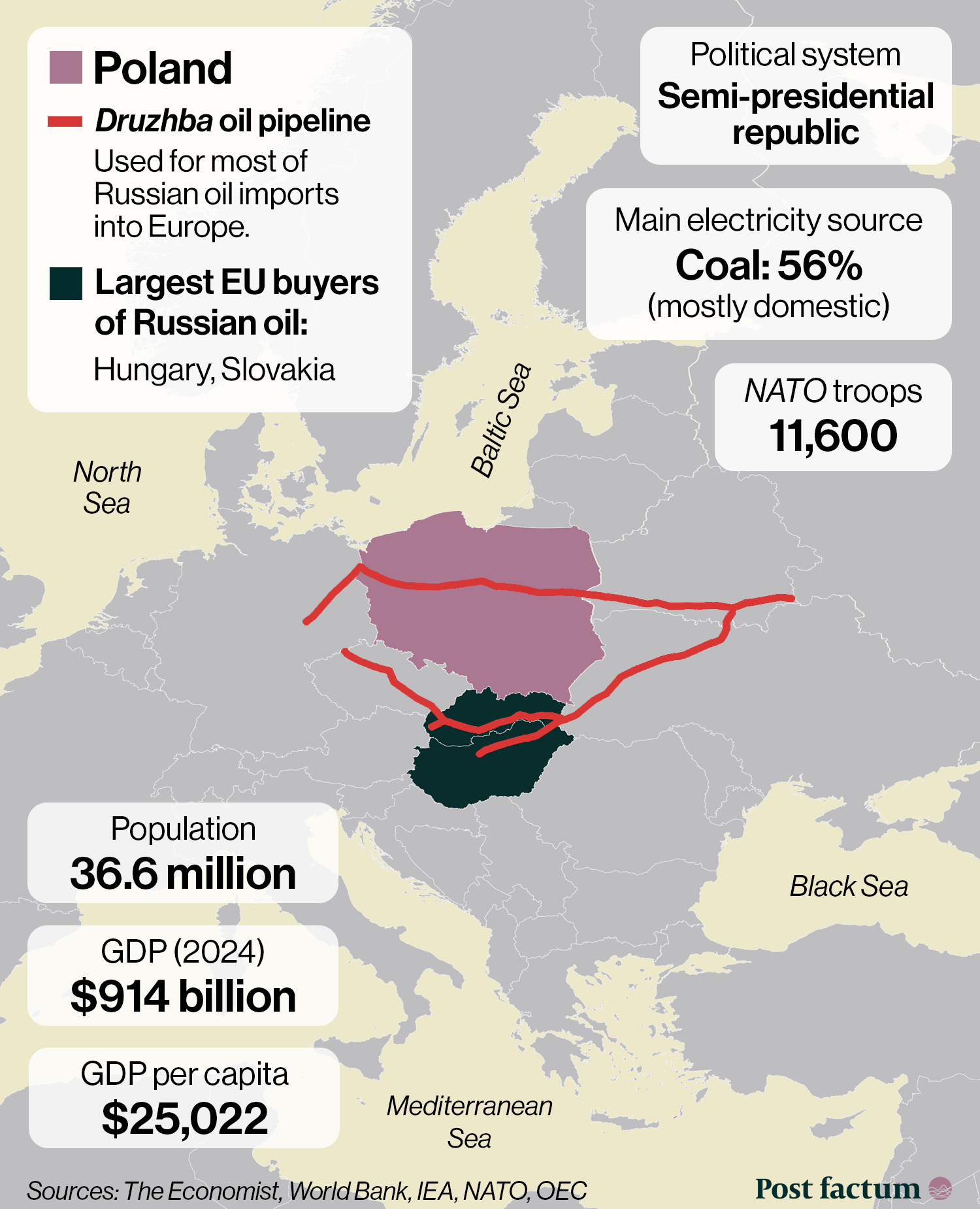 Poland: Geopolitical Profile, and Map of Russian Oil Imports to Europe