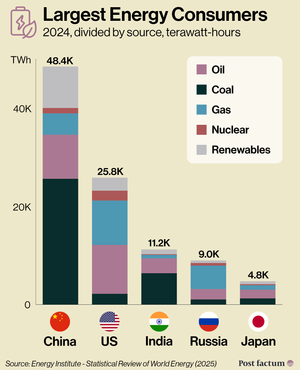 Geopolitics of Crude Oil — infographic