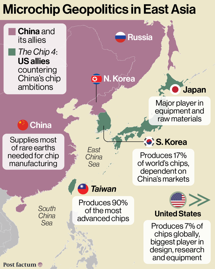 Geopolitics of Microchips — infographic