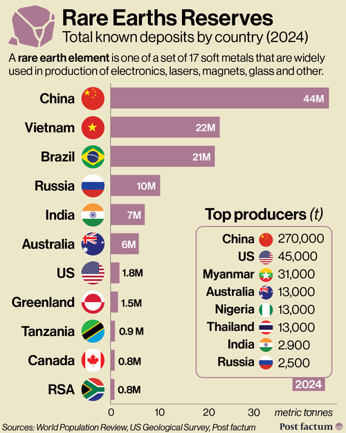 Geopolitics of Rare Earths — reserves by country