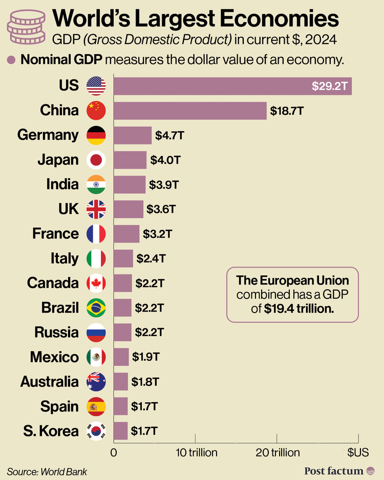 GDP, explained — infographic