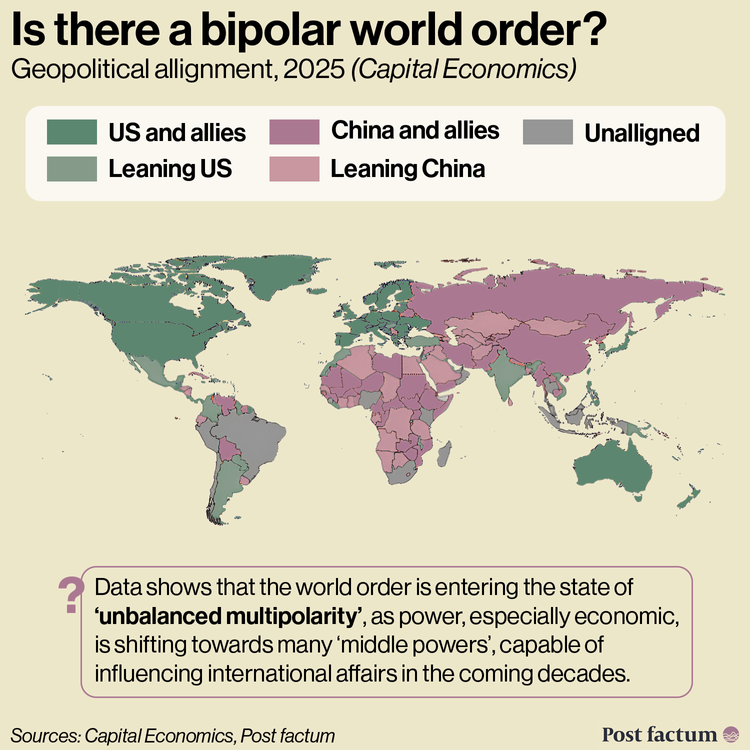 Russia Multipolar What is Multipolarity? — Post factum