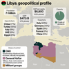 Libyan Crisis, explained — Post factum