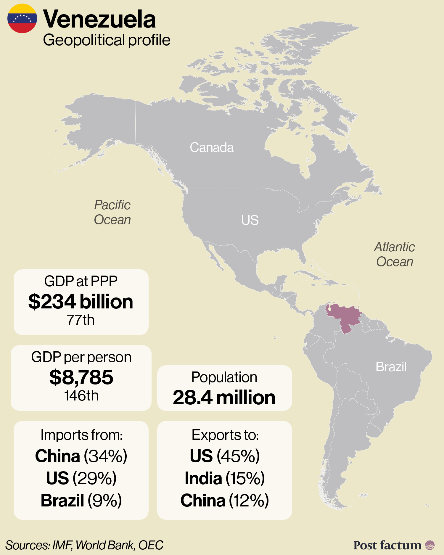 Venezuela geopolitical profile
