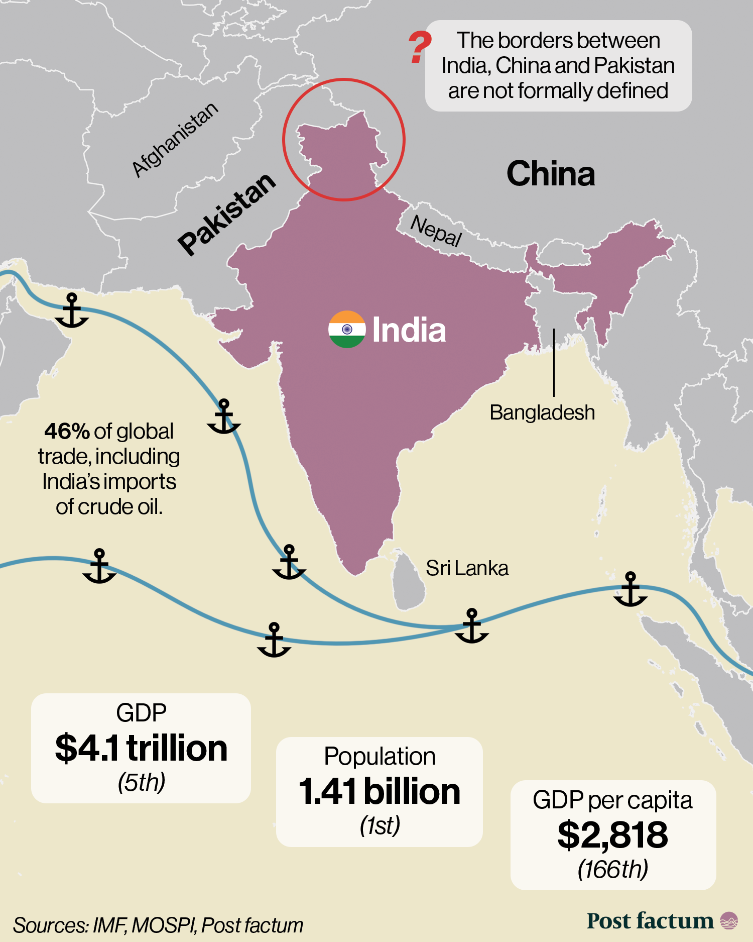 Geopolitics of India