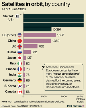 Space Geopolitics — infographic