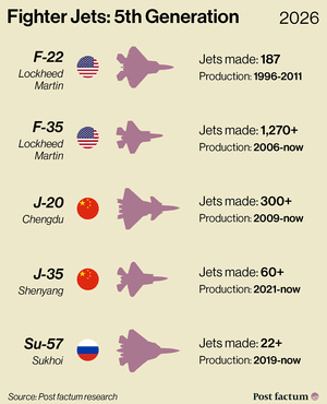 Fighter Jets, explained — infographic