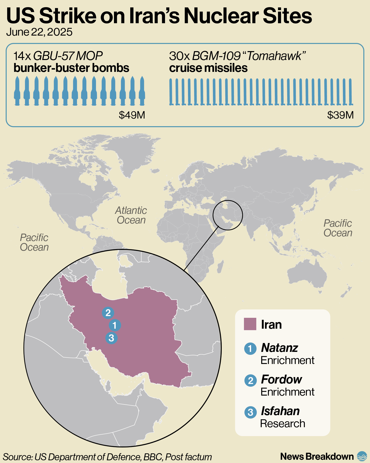 US Strike on Iran's Nuclear Sites