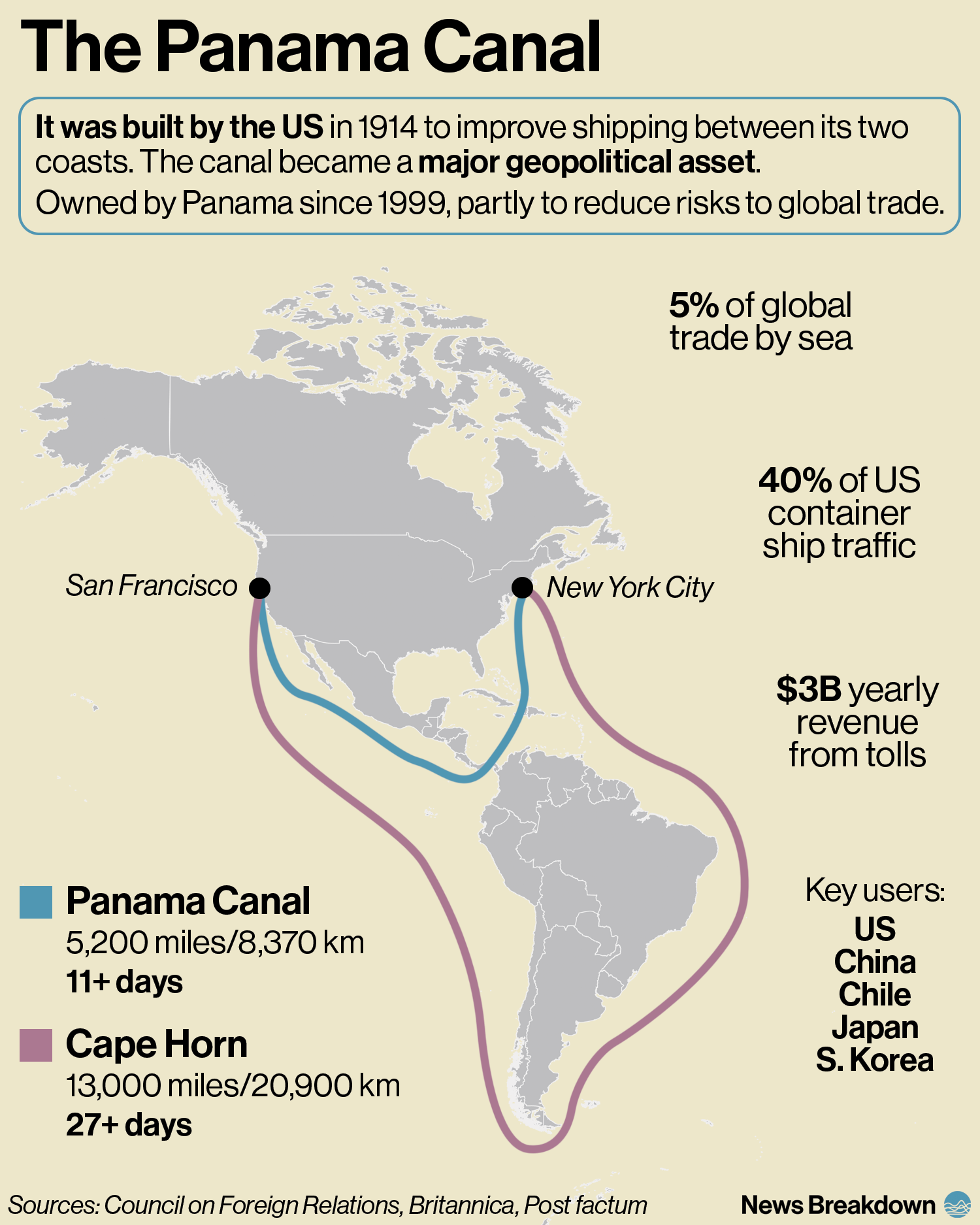 Map of the Panama Canal with stats