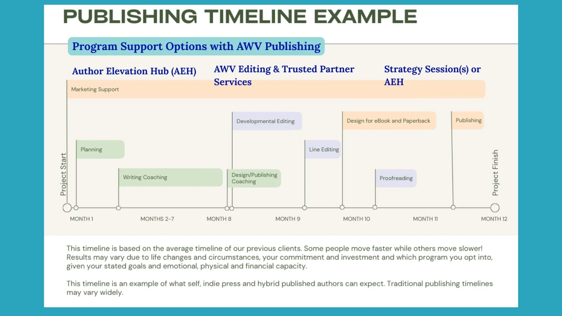Small Steps Create Big Shifts 
