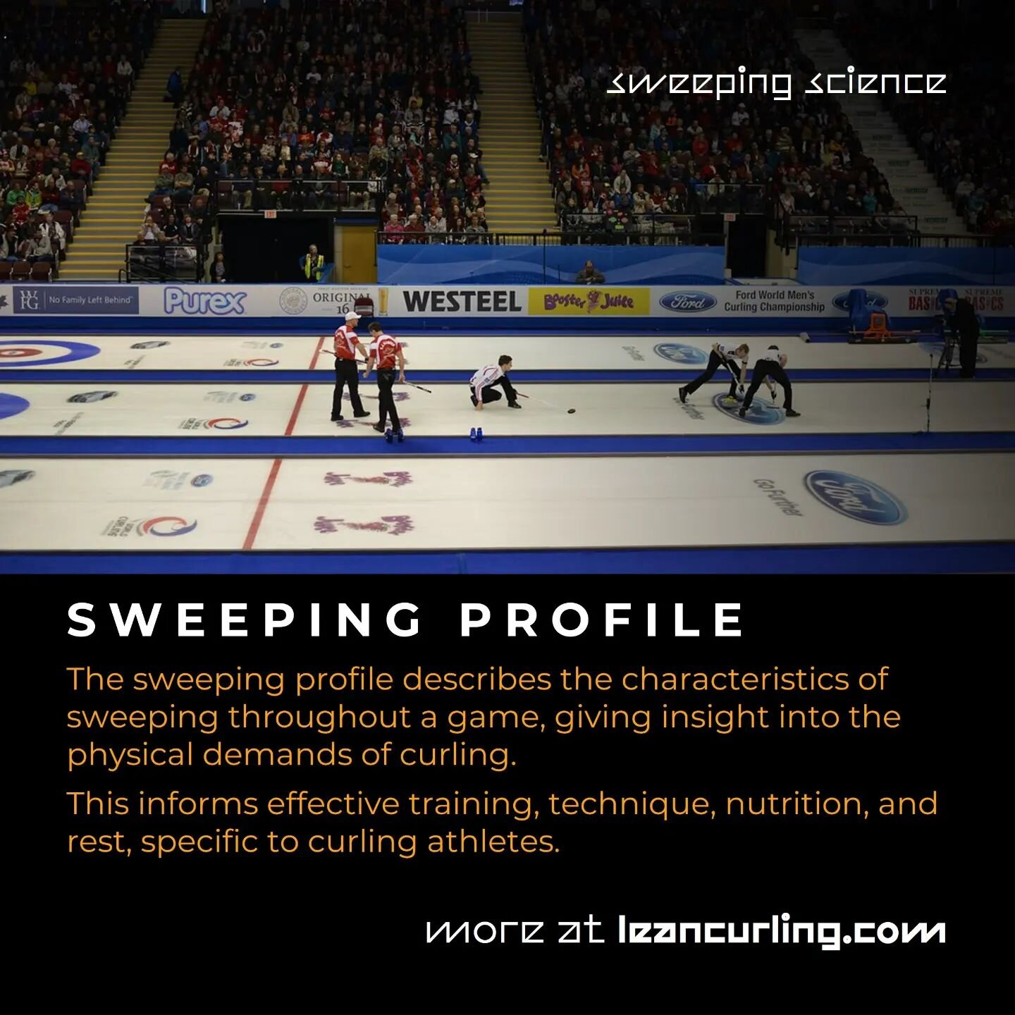 📊 The sweeping profile describes sweeping characteristics over a curling game in terms of:
&bull; Sweeping volume
&bull; Sweeping intensity
&bull; Rest

💡 Understanding this can inform preparation for curling games, events, and seasons through:
&bu