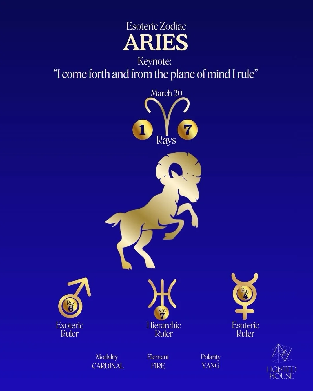 Aries Season 🔥 

Aries keynote:
&ldquo;I come forth and from the plane of mind I rule.&rdquo;

Aries moves like the first spark of life&mdash;
head first, heart open, fearless.
It carries the flame of courage, the boldness to begin,
the sacred impul