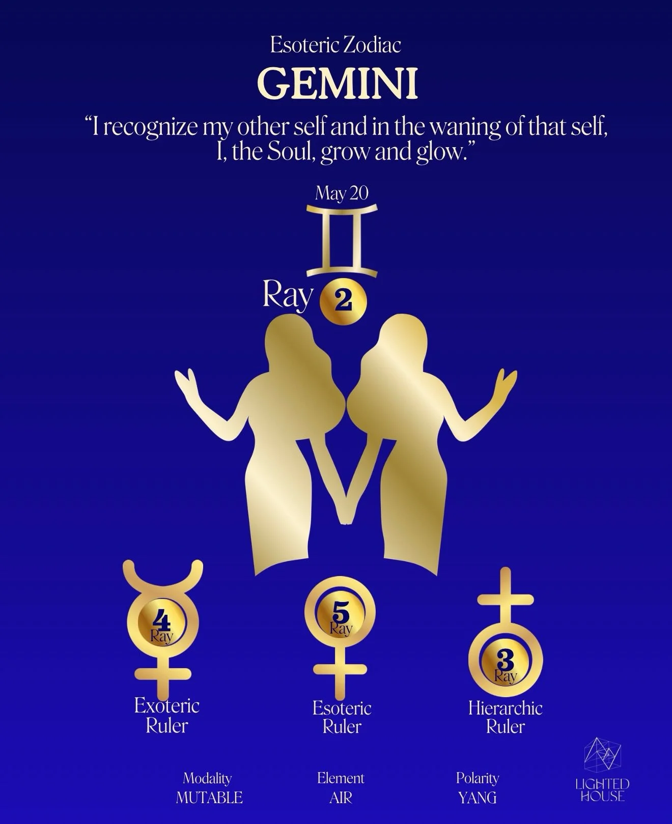 Gemini Keynote: &ldquo;I recognize my other self and in the waning of that self, I grow and glow.&rdquo;

Gemini is the bridge between worlds&mdash; mind and heart, self and other, heaven and Earth. It is the sacred dance of duality creating bridges.