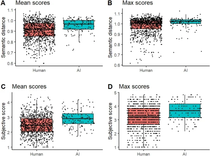 Scientific paper results (Hubert et al., 2023).