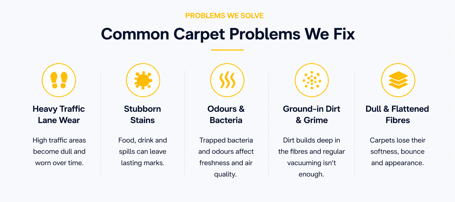 Stain Removal Filey