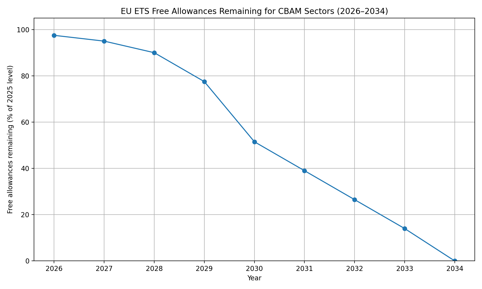 CBAM Goes Live in 2026: How Europe Turns Carbon Into a Border Cost The ...