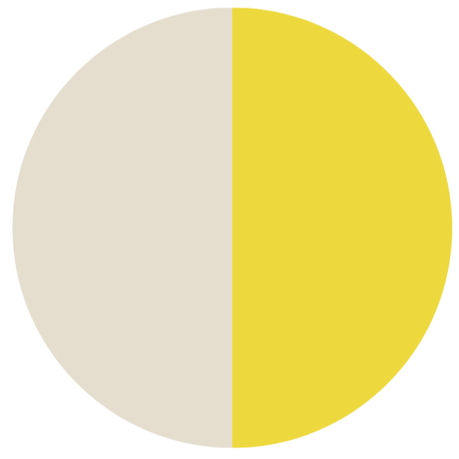 A pie chart with equal halves, one beige and one yellow.
