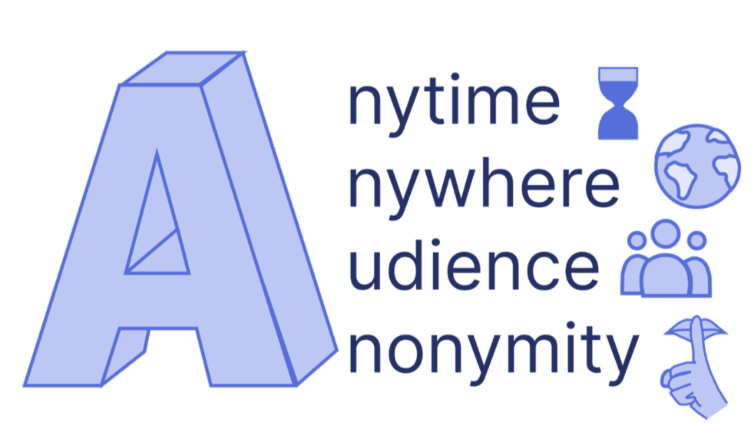 Cyberbullying can happen anytime, anywhere, audience, anonymity.png