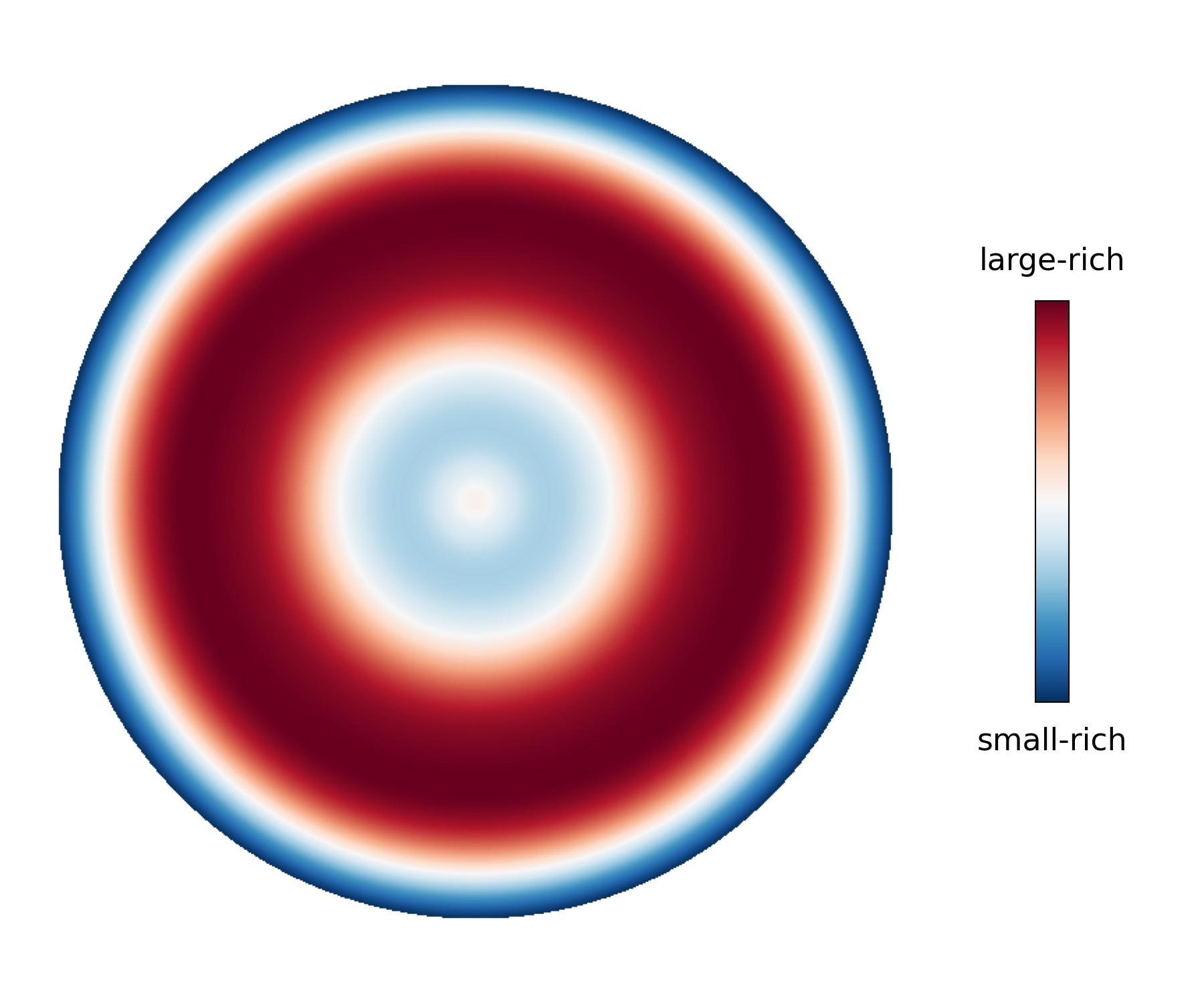 Fractionation of polydisperse particles in a receding floating film (Journal of Fluid Mechanics)