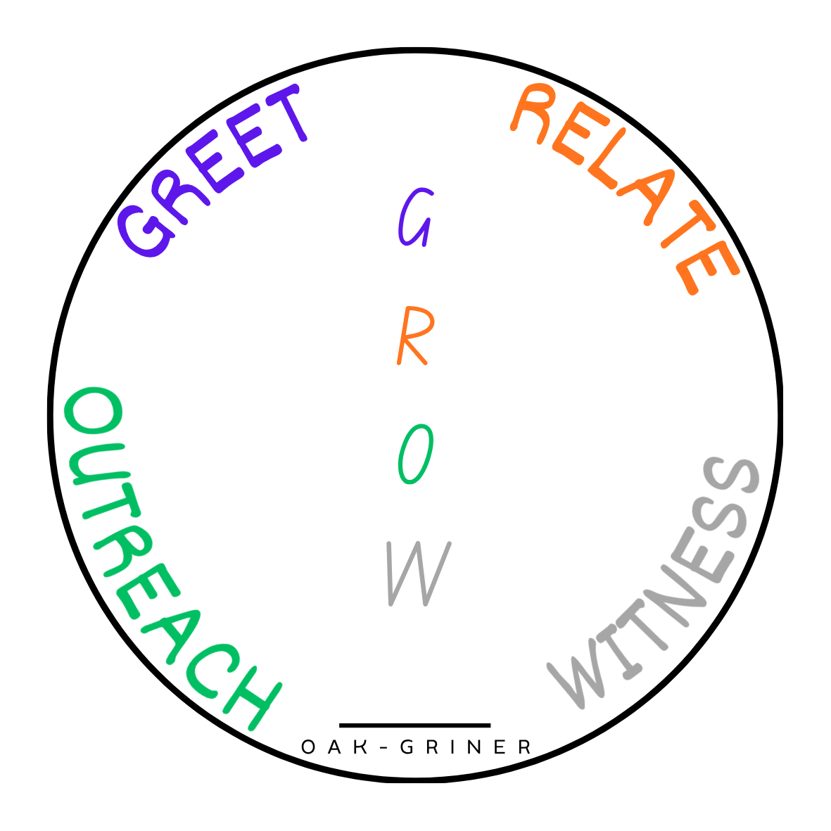 G.R.O.W. (Greet, Relate, Outreach, Witness)
