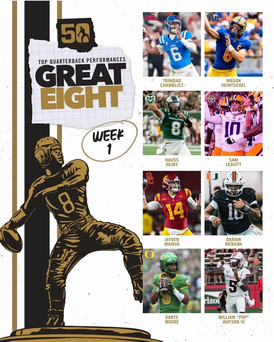 Davey O’Brien Award Selects First Great 8 of 2026