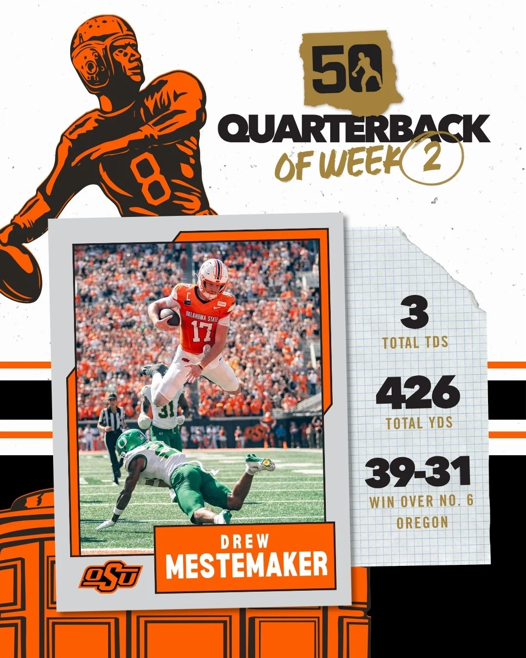Oklahoma State’s Mestemaker Tabbed Quarterback of the Week