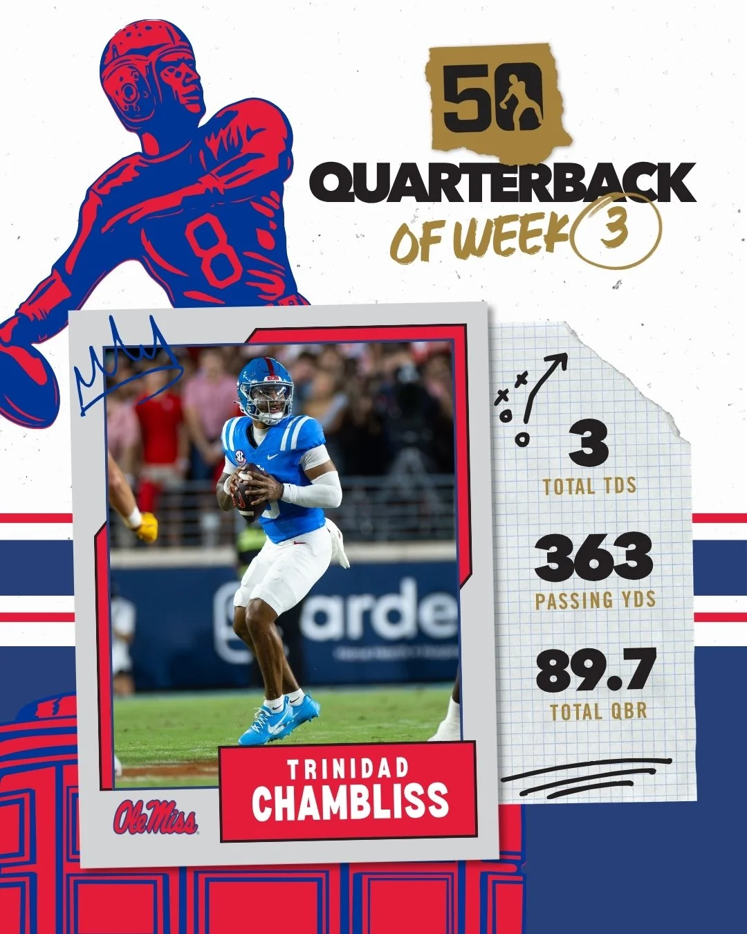 Ole Miss’ Chambliss Earns National Quarterback of the Week Accolade